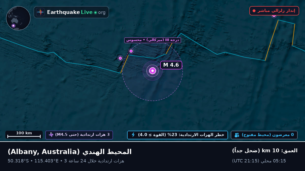 المحيط الهندي (Australia)