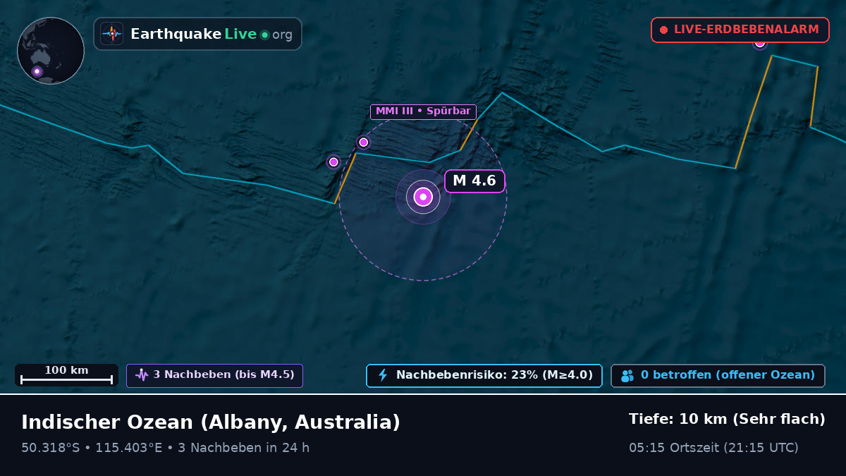 Indischer Ozean (Australia)
