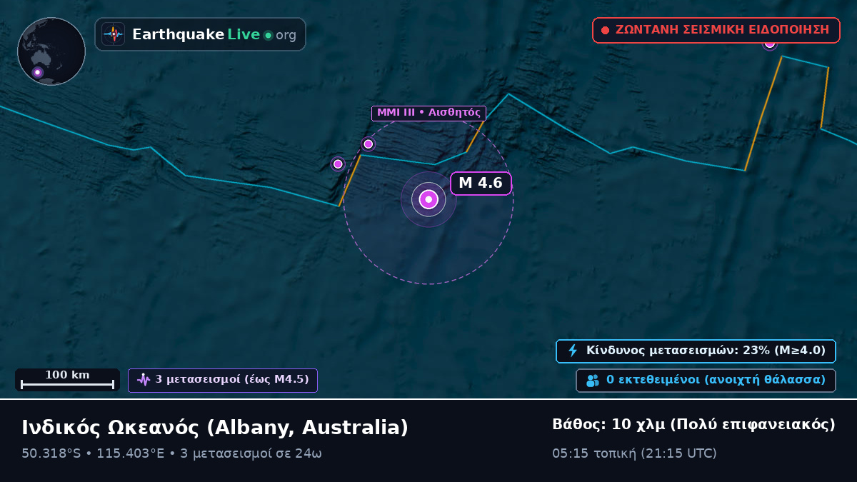 Ινδικός Ωκεανός (Australia)