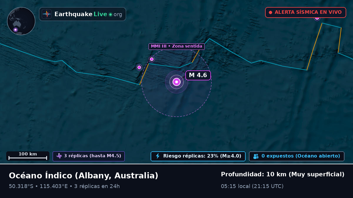 Océano Índico (Australia)