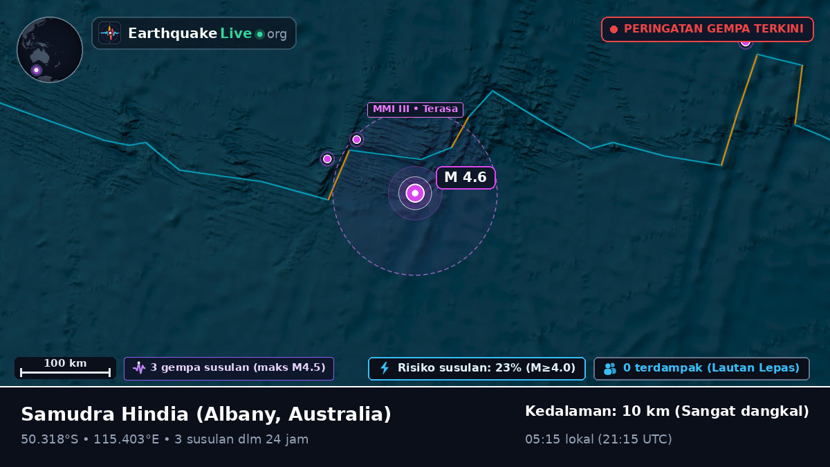 Samudra Hindia (Australia)