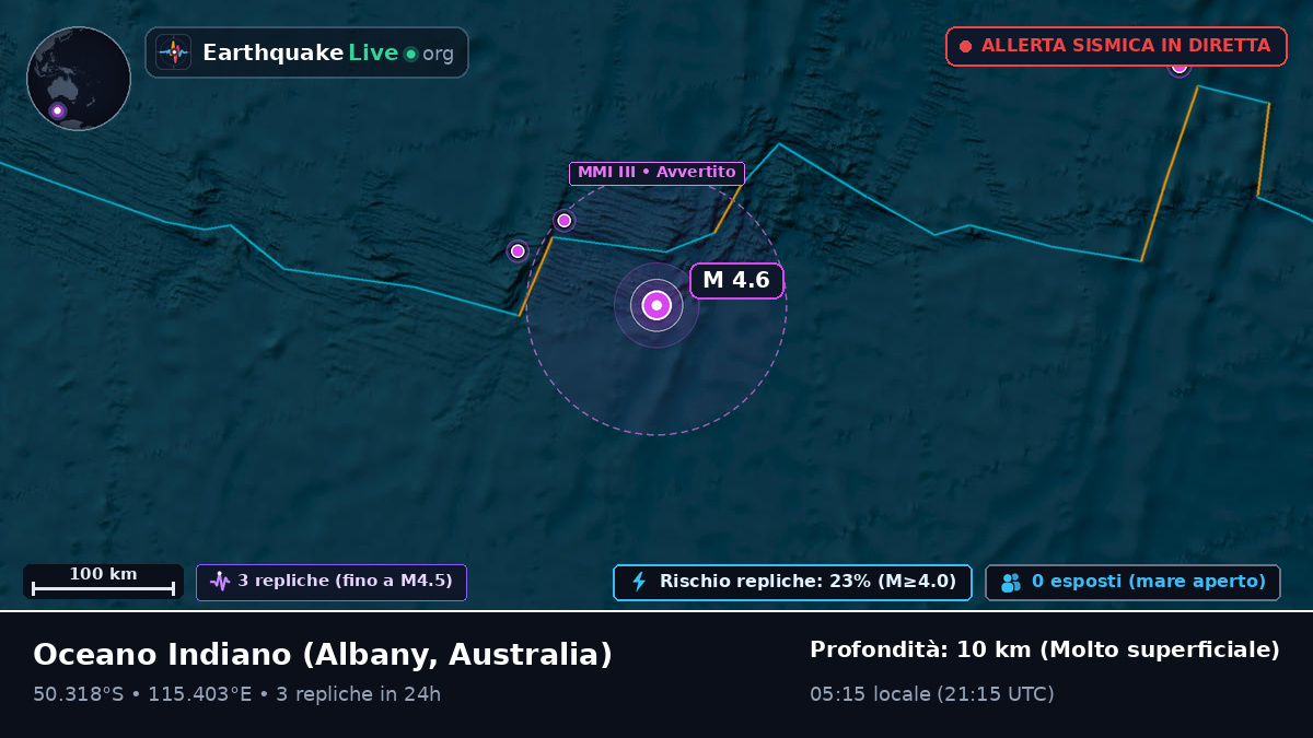 Oceano Indiano (Australia)