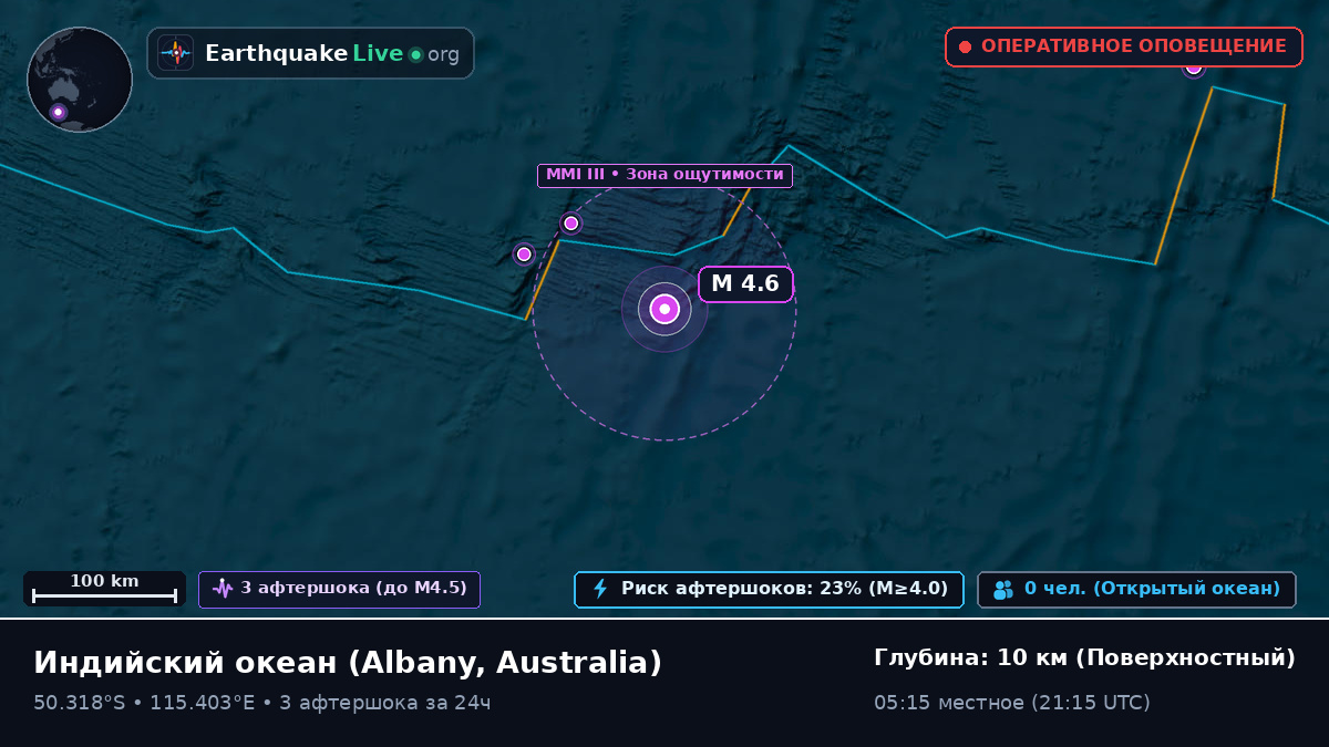 Индийский океан (Australia)