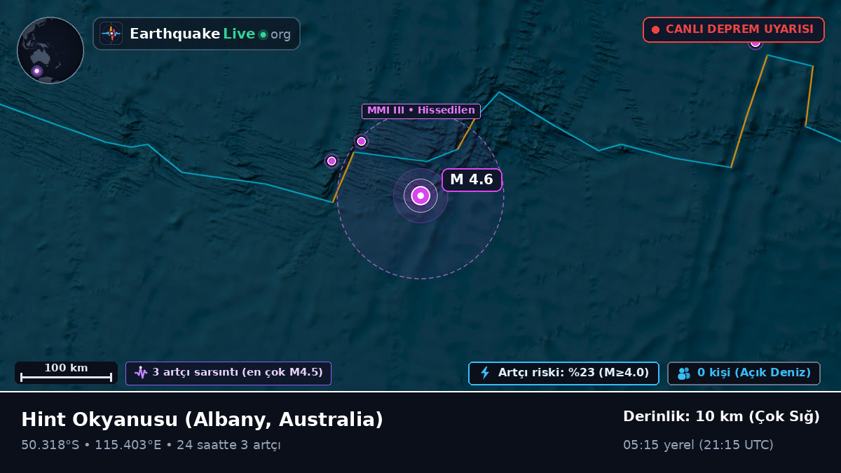Hint Okyanusu (Australia)