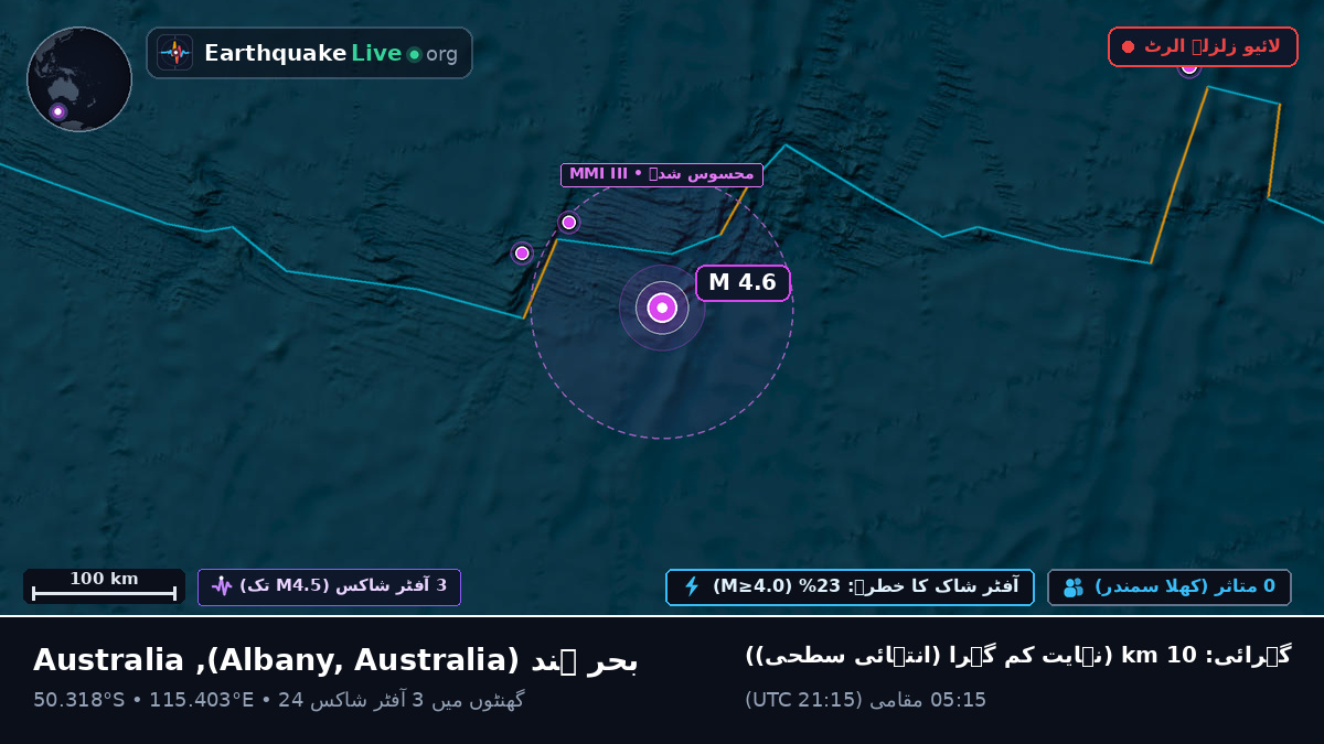 بحر ہند (Australia)