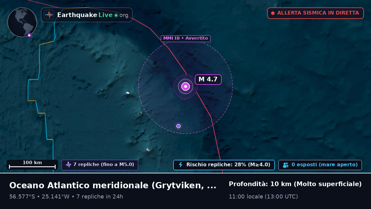Oceano Atlantico meridionale (South Georgia and the Islands)