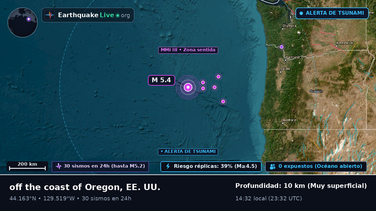 Océano Pacífico Norte (EE. UU.)