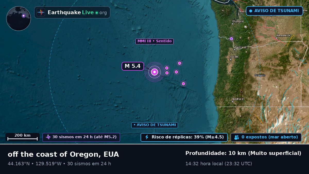 Oceano Pacífico Norte (EUA)