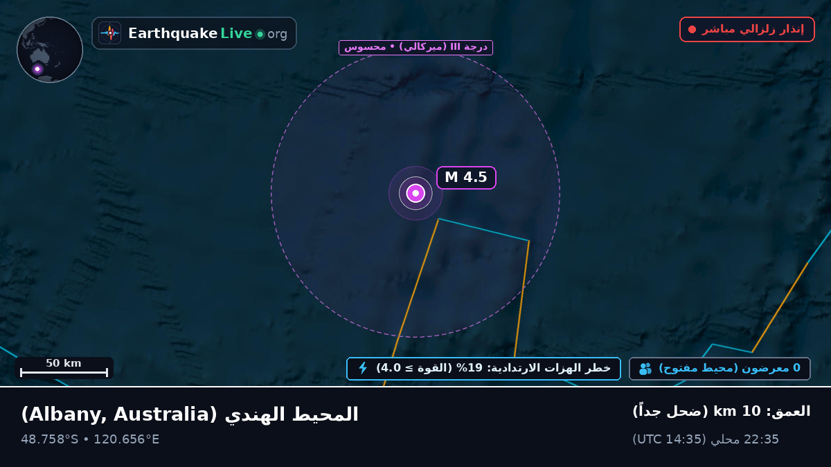 المحيط الهندي (Australia)