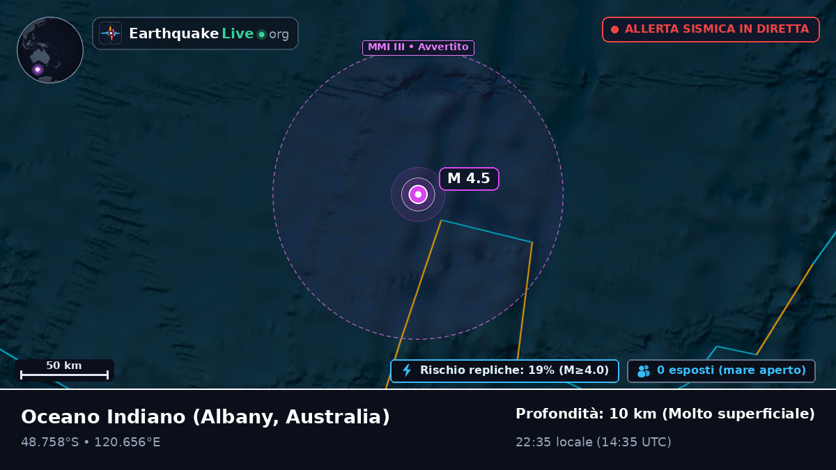 Oceano Indiano (Australia)