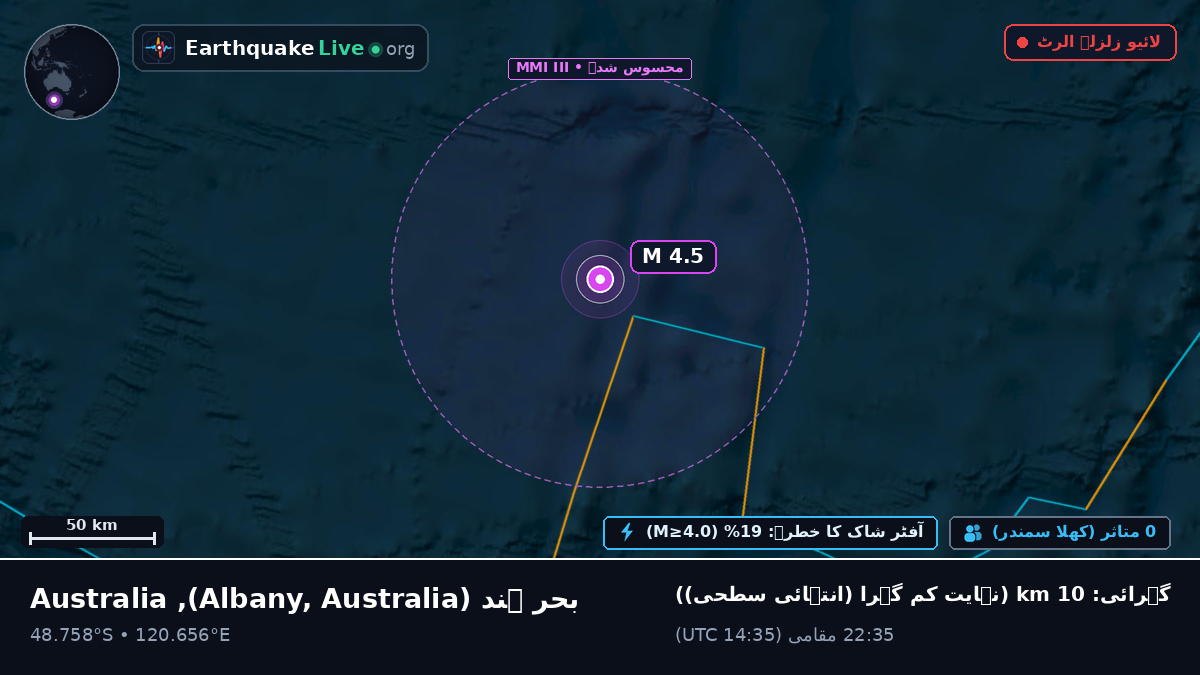 بحر ہند (Australia)