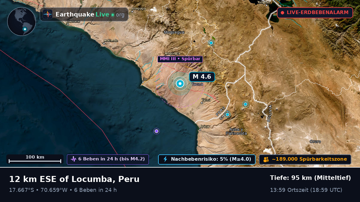 Tacna, Peru