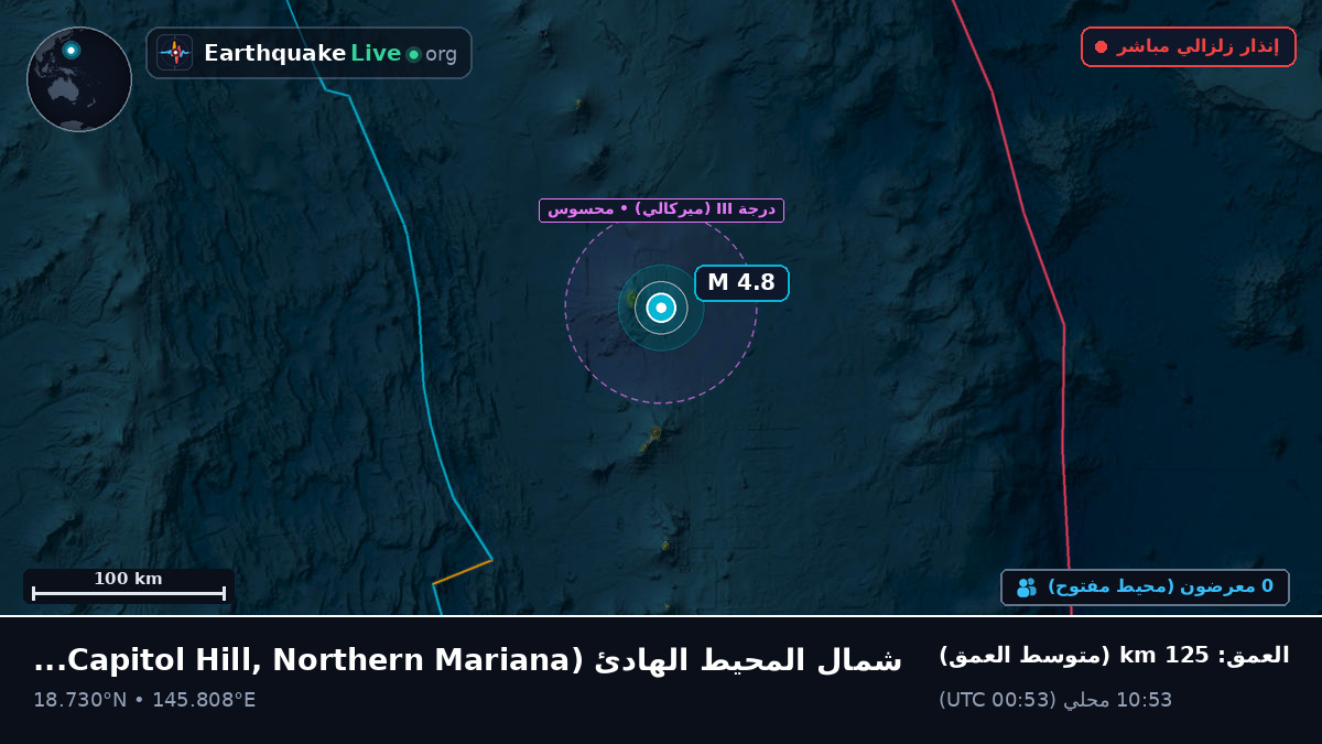 شمال المحيط الهادئ (Northern Mariana Islands)