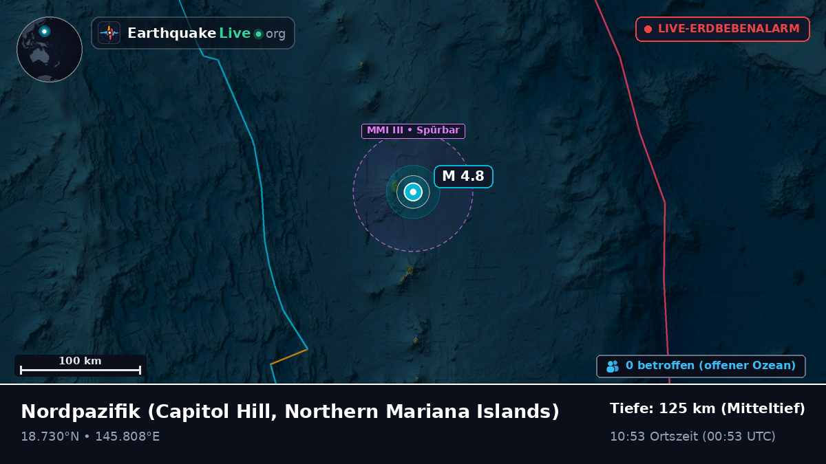 Nordpazifik (Northern Mariana Islands)