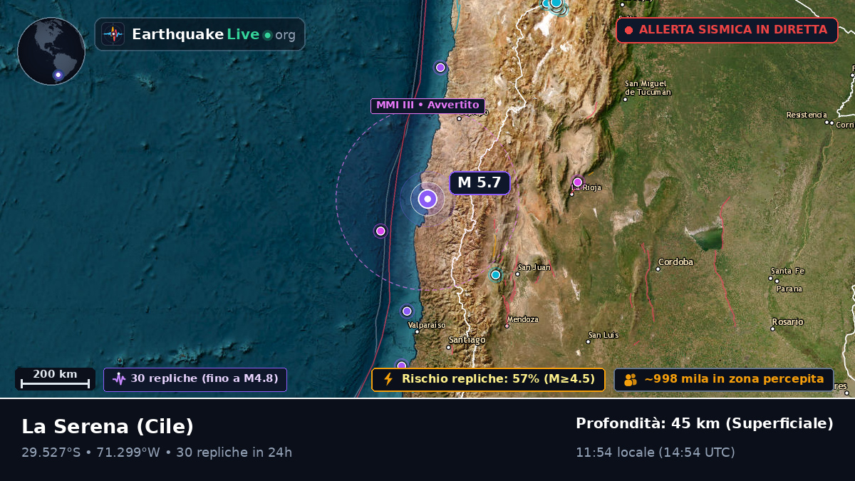 Coquimbo, Cile