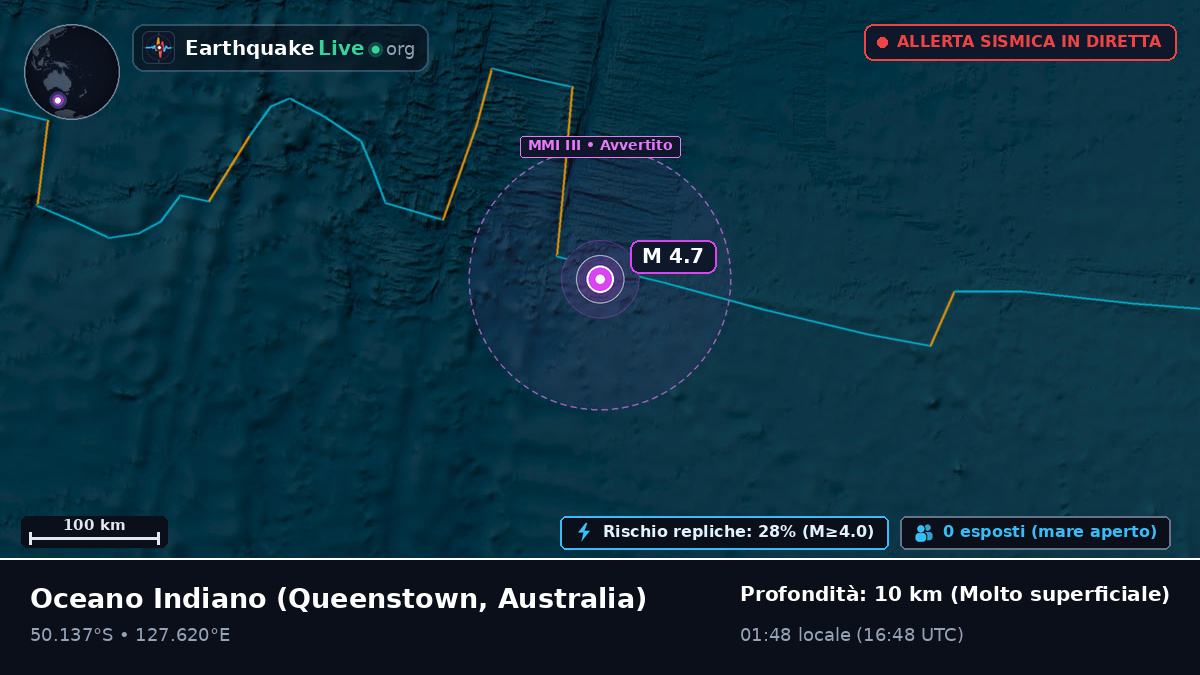 Oceano Indiano (Australia)