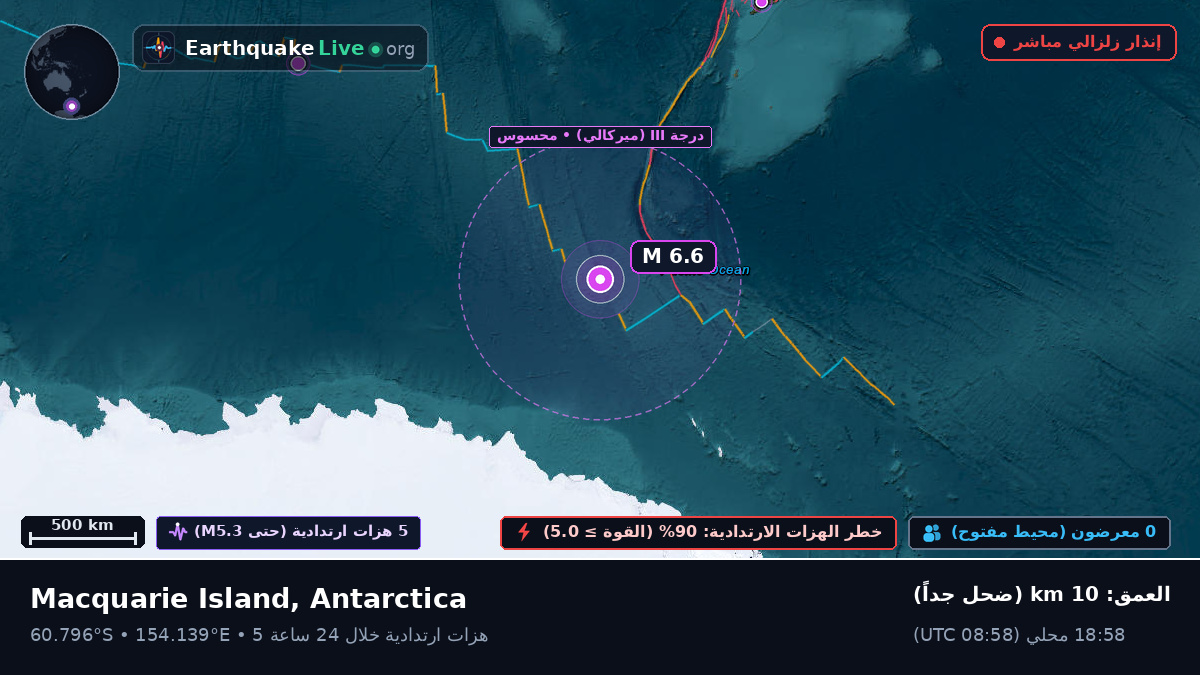 المحيط المتجمد الجنوبي (Antarctica)