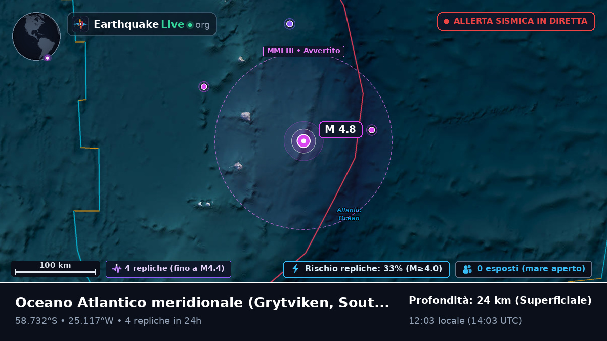 Oceano Atlantico meridionale (South Georgia and the Islands)