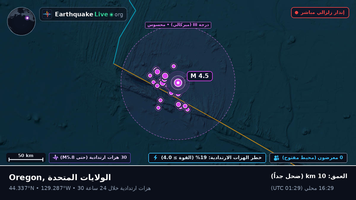 شمال المحيط الهادئ (الولايات المتحدة)
