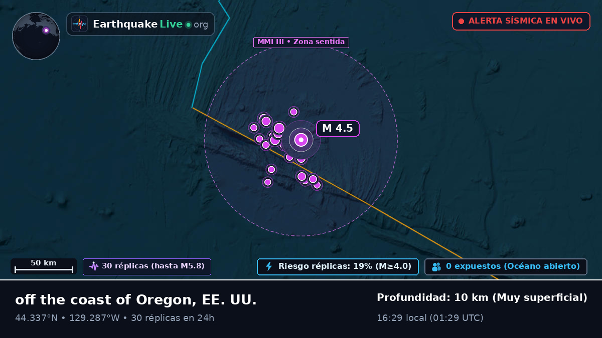 Océano Pacífico Norte (EE. UU.)