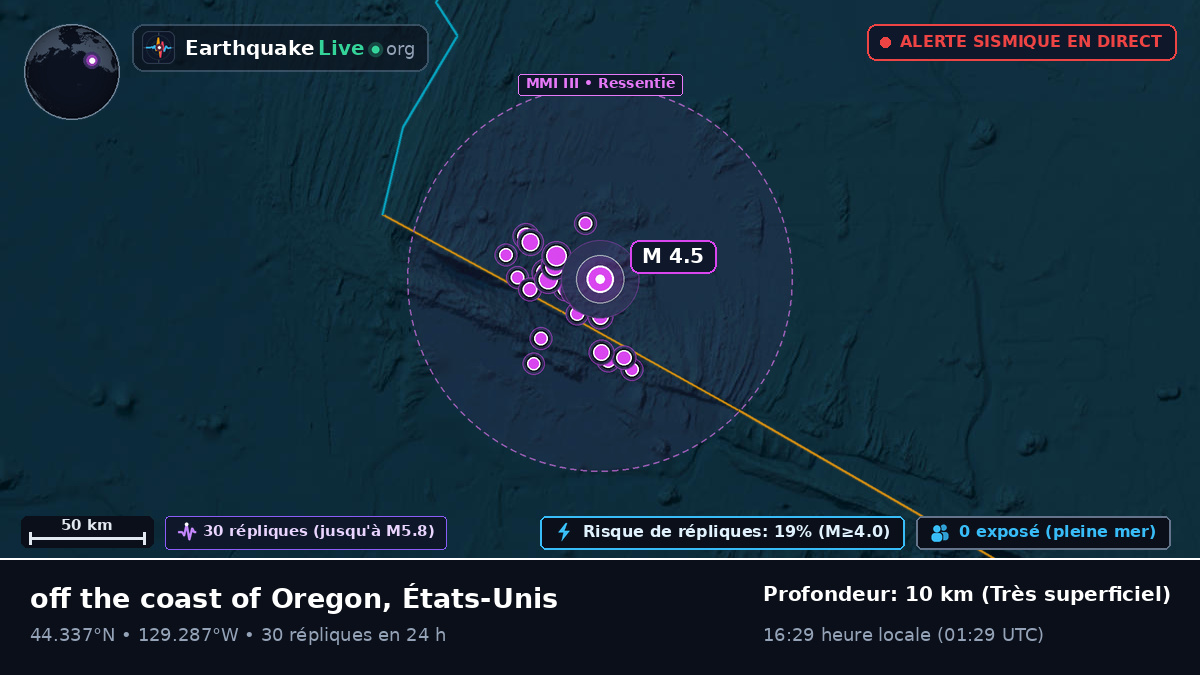 Océan Pacifique Nord (États-Unis)