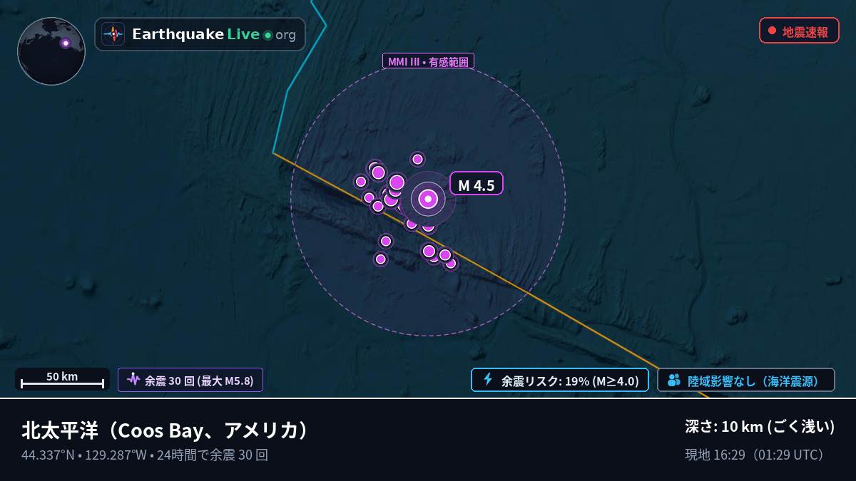 北太平洋 (アメリカ)