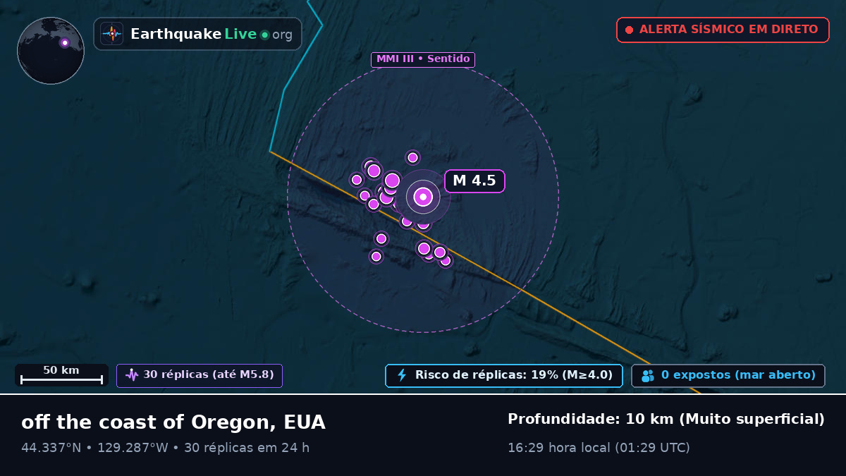 Oceano Pacífico Norte (EUA)