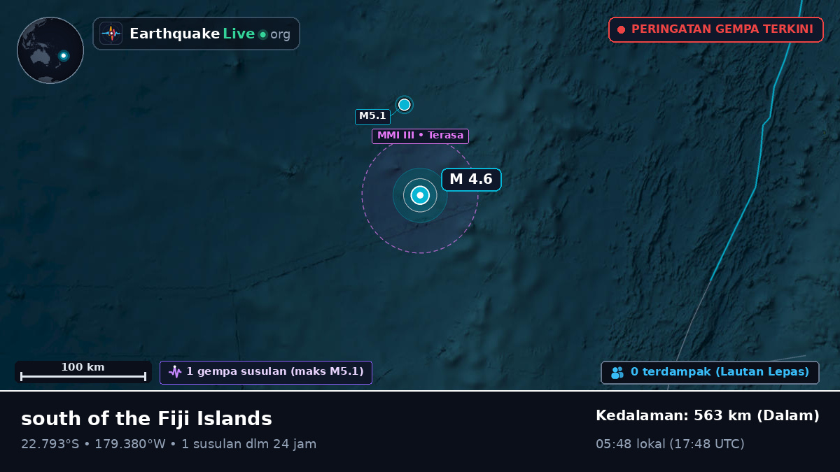 Samudra Pasifik Selatan (Tonga)