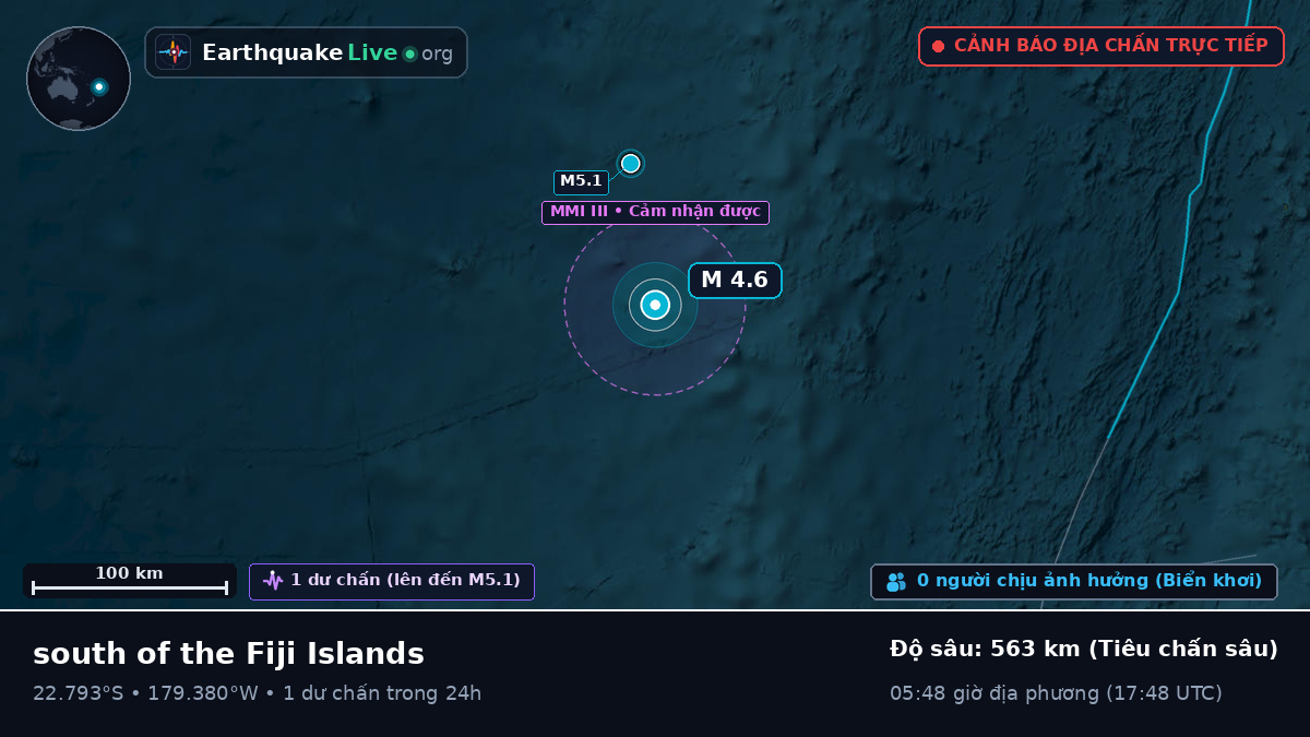 Nam Thái Bình Dương (Tonga)