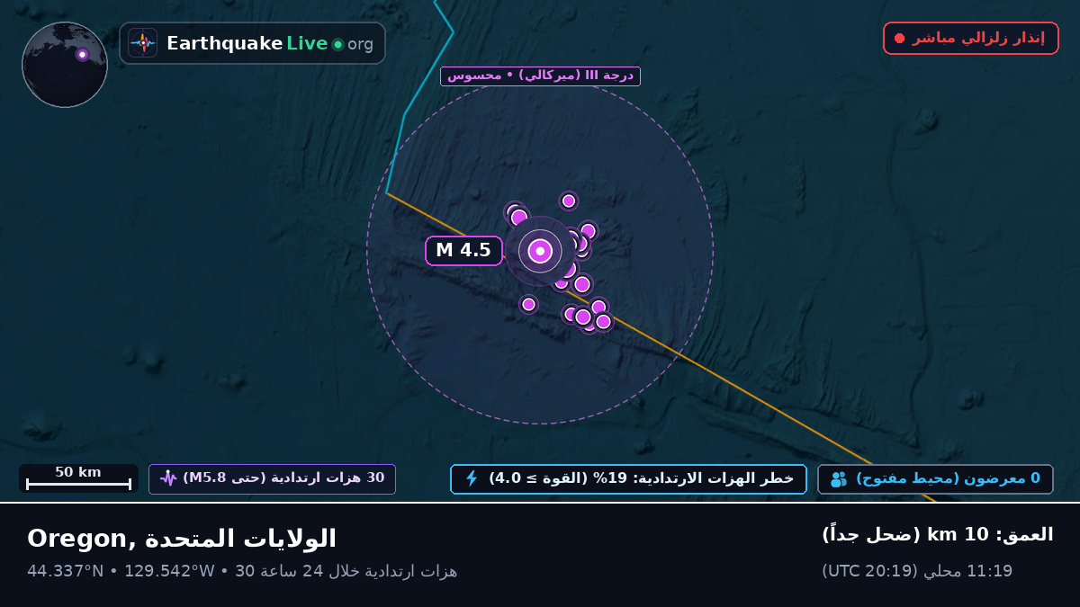 شمال المحيط الهادئ (الولايات المتحدة)