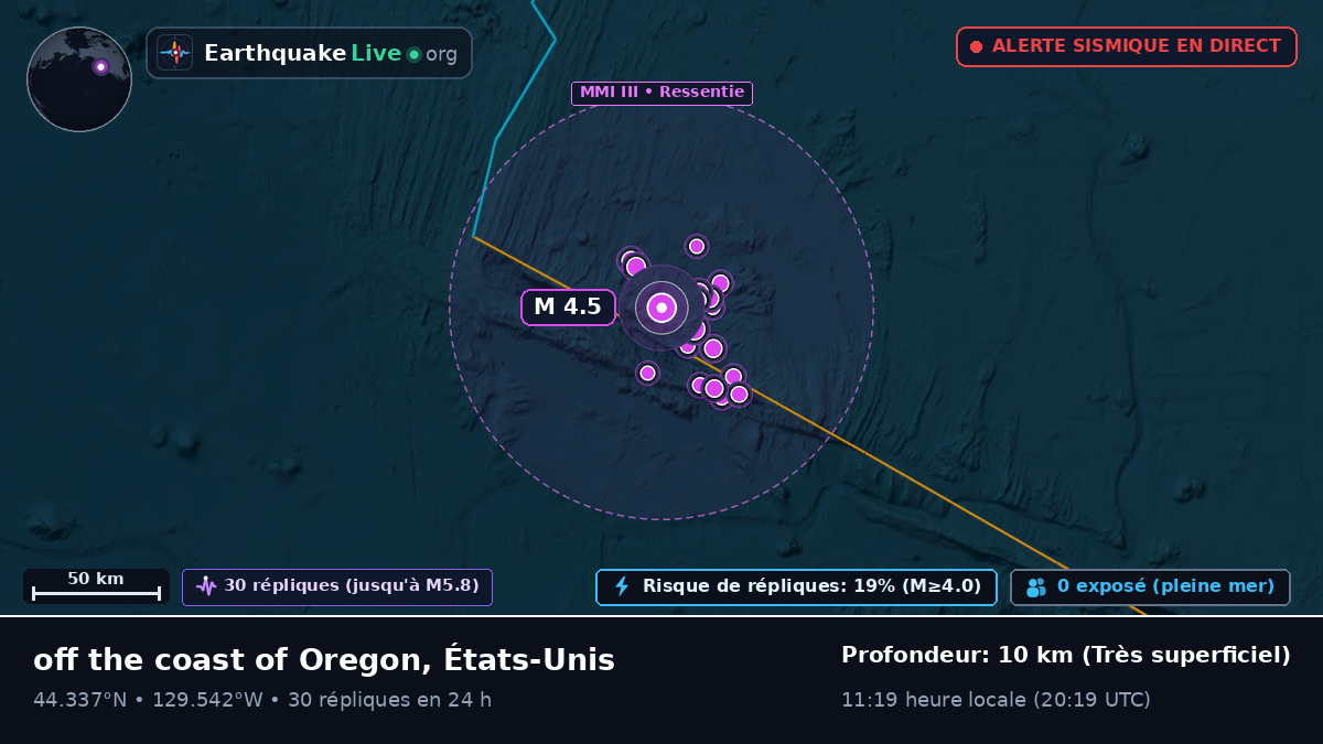 Océan Pacifique Nord (États-Unis)