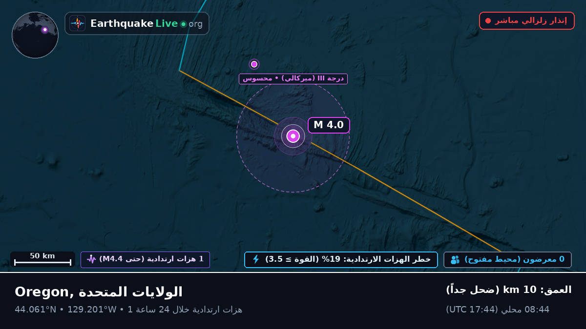 شمال المحيط الهادئ (الولايات المتحدة)