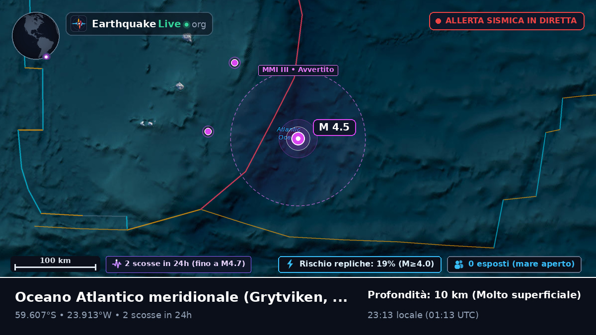 Oceano Atlantico meridionale (South Georgia and the Islands)