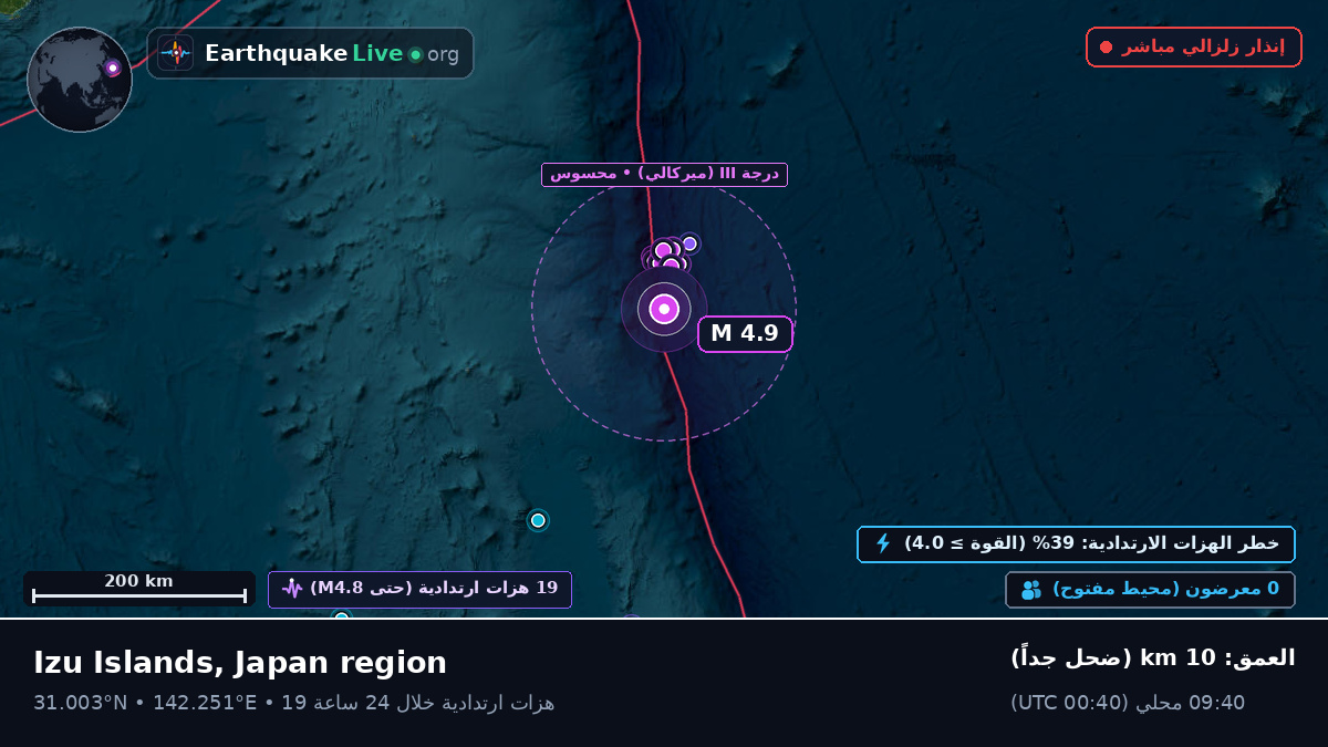 شمال المحيط الهادئ (اليابان)
