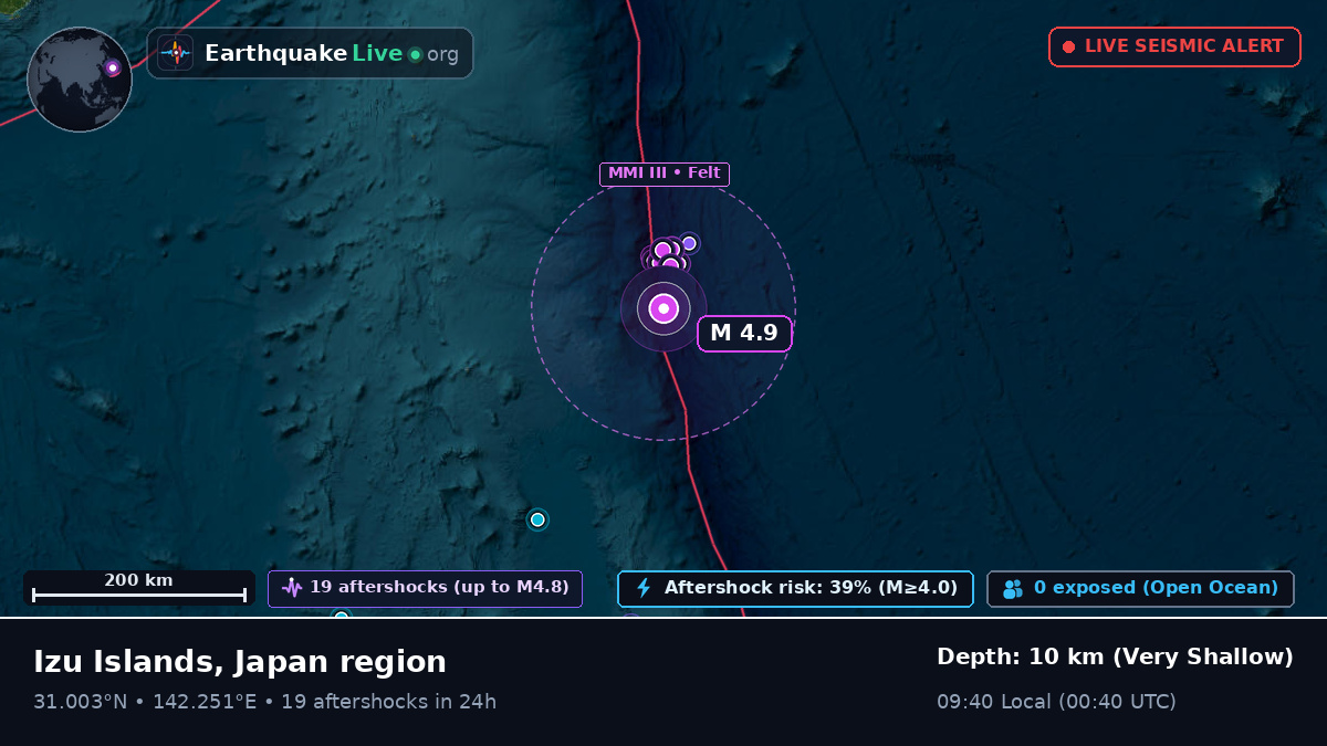 North Pacific Ocean (Japan)