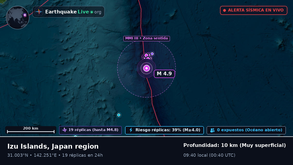 Océano Pacífico Norte (Japón)