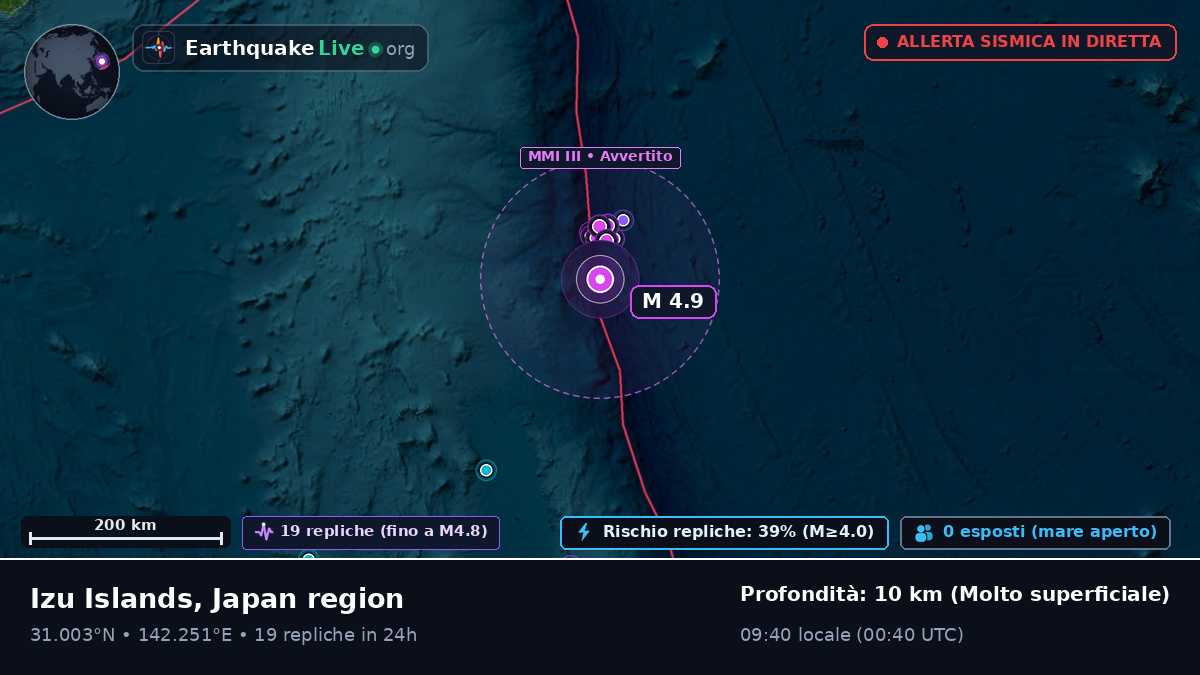 Oceano Pacifico settentrionale (Giappone)
