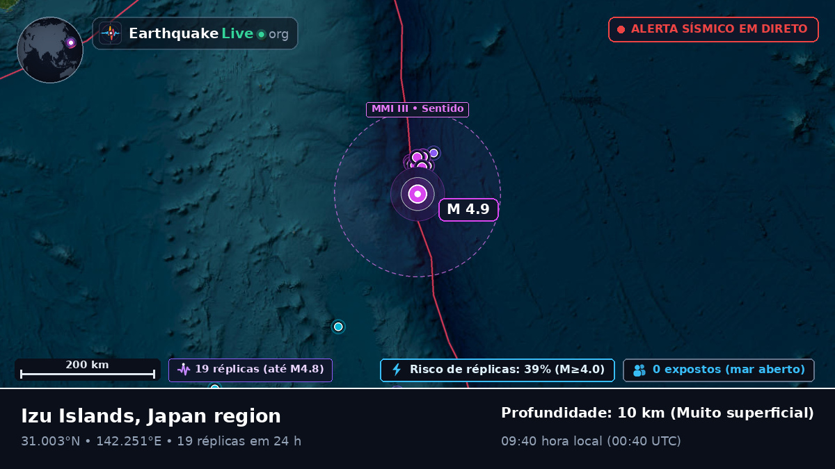 Oceano Pacífico Norte (Japão)