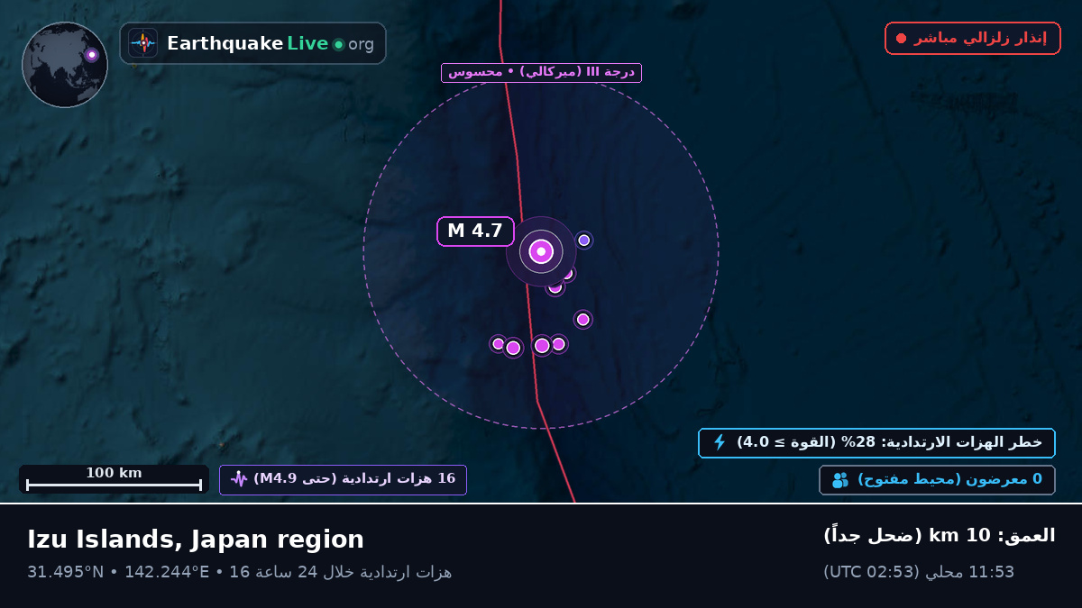 شمال المحيط الهادئ (اليابان)