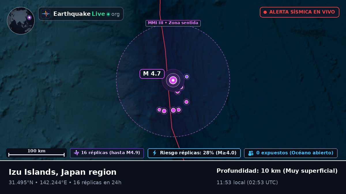 Océano Pacífico Norte (Japón)