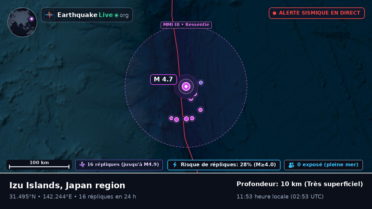 Océan Pacifique Nord (Japon)