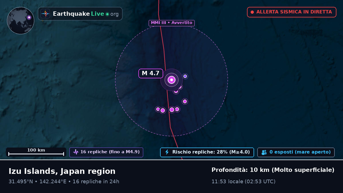 Oceano Pacifico settentrionale (Giappone)
