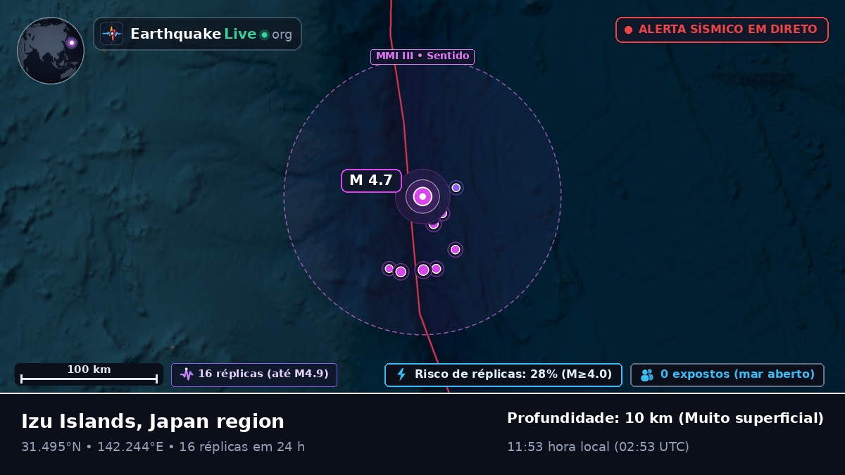 Oceano Pacífico Norte (Japão)