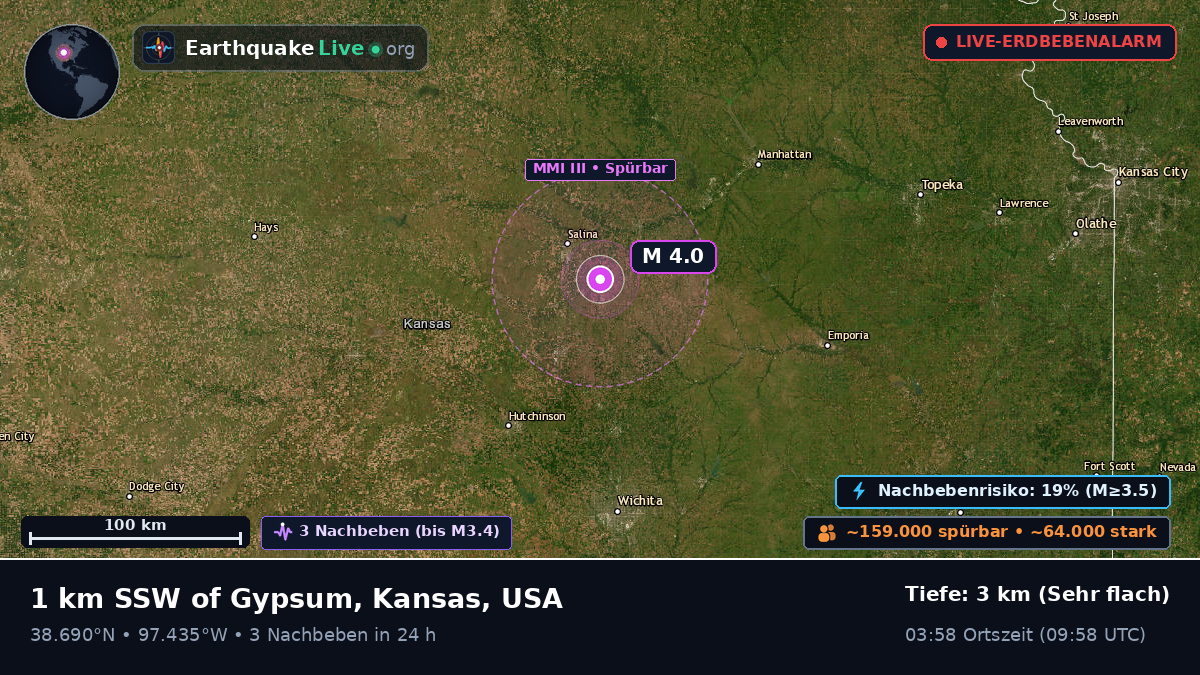 Kansas, USA