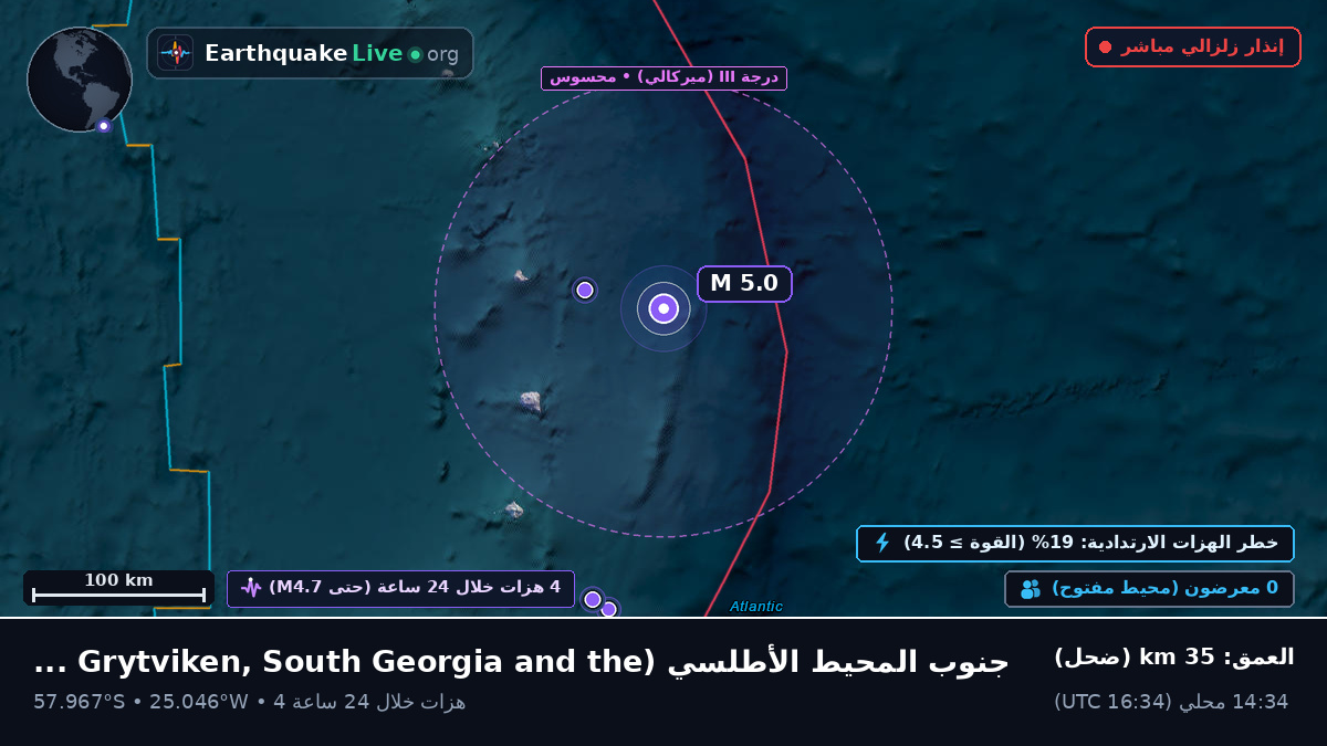 جنوب المحيط الأطلسي (South Georgia and the Islands)