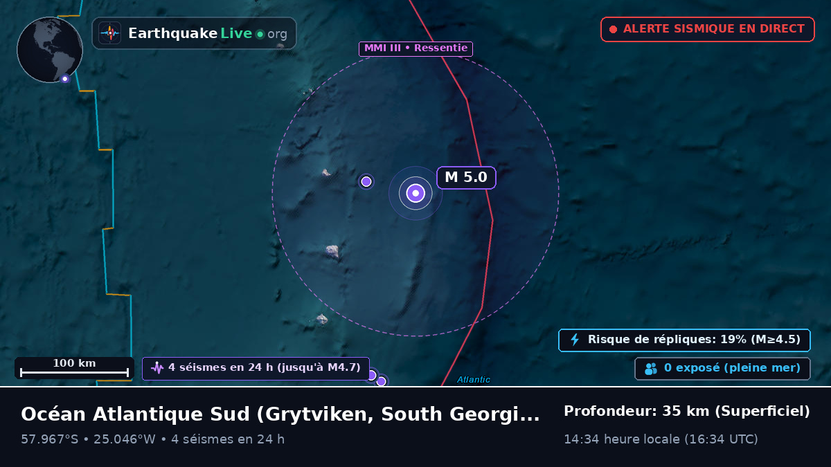 Océan Atlantique Sud (South Georgia and the Islands)