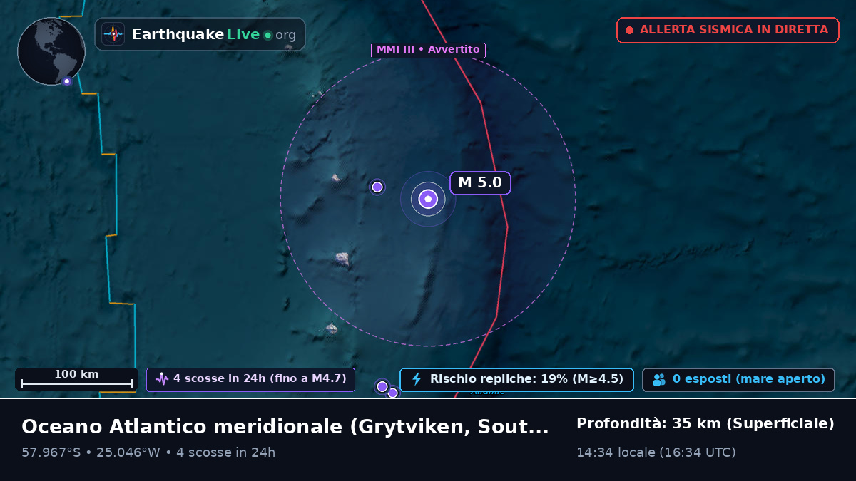 Oceano Atlantico meridionale (South Georgia and the Islands)