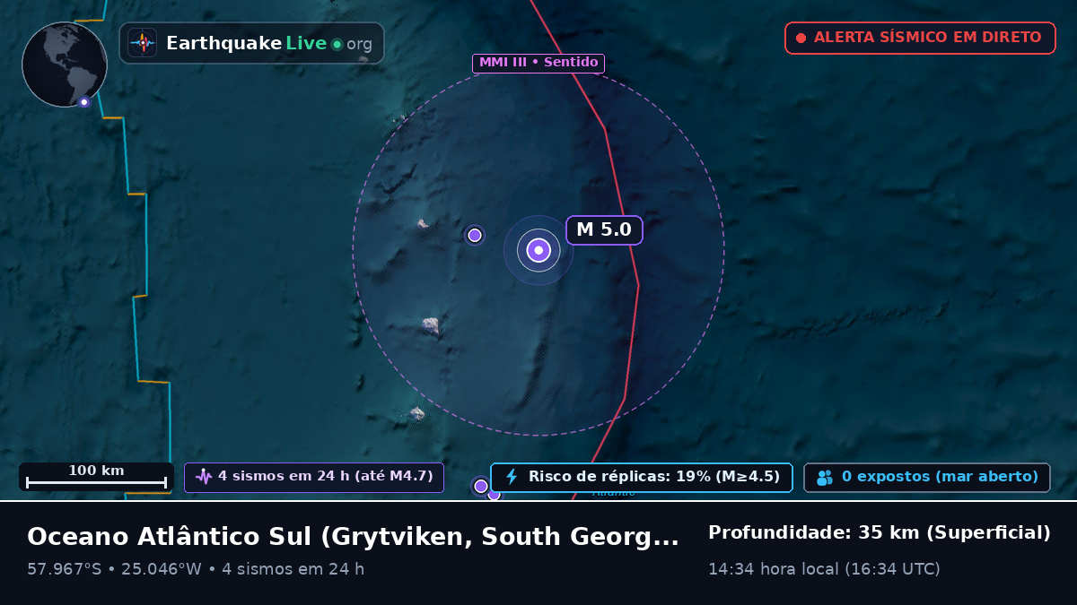 Oceano Atlântico Sul (South Georgia and the Islands)