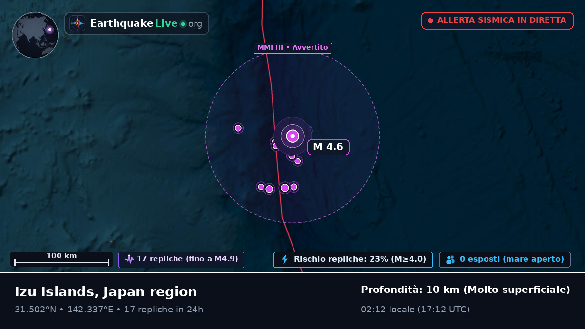Oceano Pacifico settentrionale (Giappone)