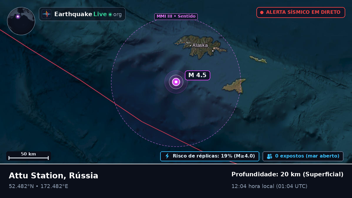 Mar de Bering (Rússia)